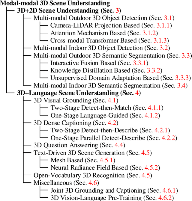 Figure 1 for Recent Advances in Multi-modal 3D Scene Understanding: A Comprehensive Survey and Evaluation