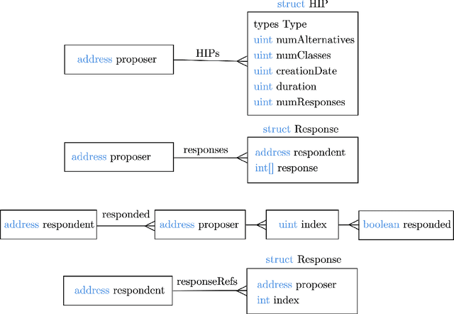 Figure 2 for A Blockchain Protocol for Human-in-the-Loop AI