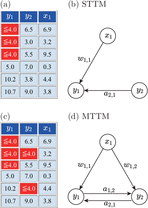Figure 1 for Multi-Target Tobit Models for Completing Water Quality Data