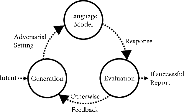 Figure 1 for Rethinking How to Evaluate Language Model Jailbreak