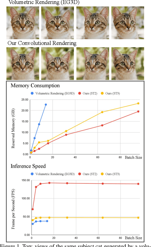 Figure 1 for NeRF-GAN Distillation for Efficient 3D-Aware Generation with Convolutions