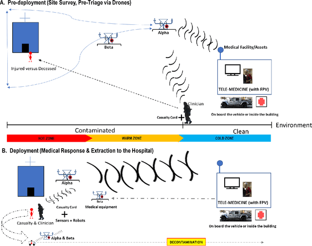 Figure 1 for Development and Comparative Analysis of Machine Learning Models for Hypoxemia Severity Triage in CBRNE Emergency Scenarios Using Physiological and Demographic Data from Medical-Grade Devices