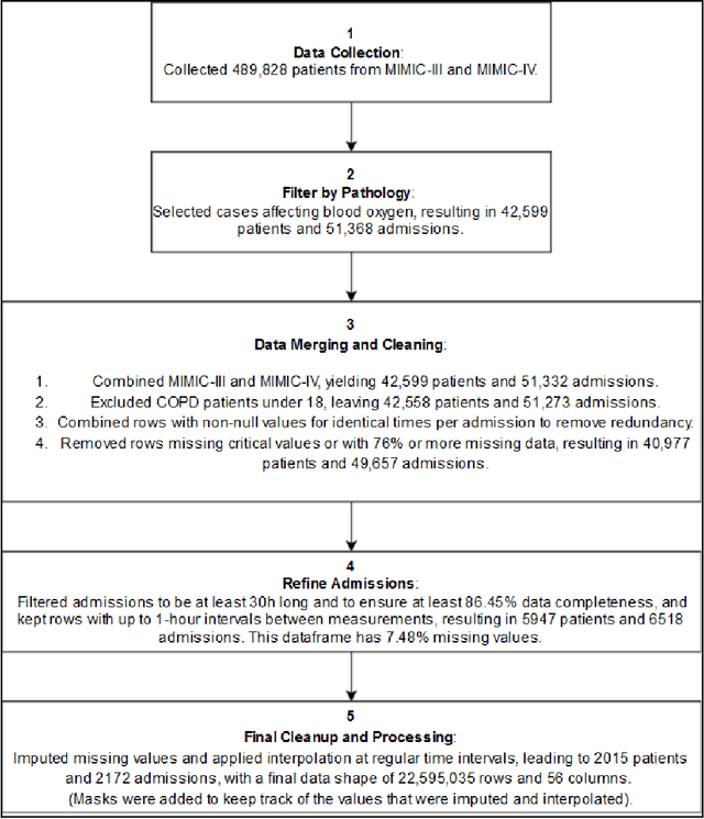 Figure 4 for Development and Comparative Analysis of Machine Learning Models for Hypoxemia Severity Triage in CBRNE Emergency Scenarios Using Physiological and Demographic Data from Medical-Grade Devices
