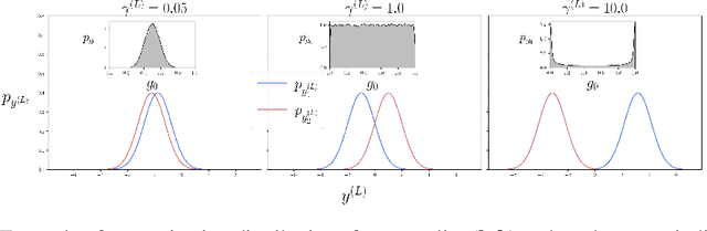 Figure 1 for When the Left Foot Leads to the Right Path: Bridging Initial Prejudice and Trainability