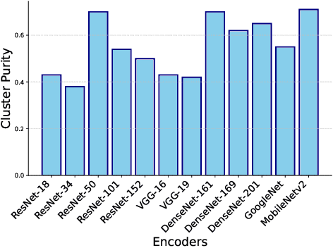 Figure 4 for Impact of Labelled Set Selection and Supervision Policies on Semi-supervised Learning