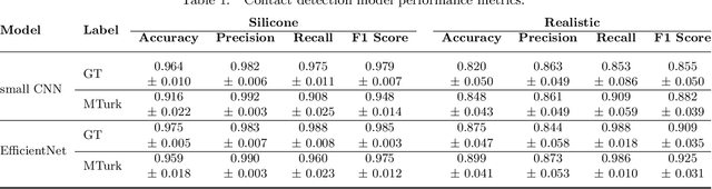 Figure 2 for Vision-Based Force Estimation for Minimally Invasive Telesurgery Through Contact Detection and Local Stiffness Models