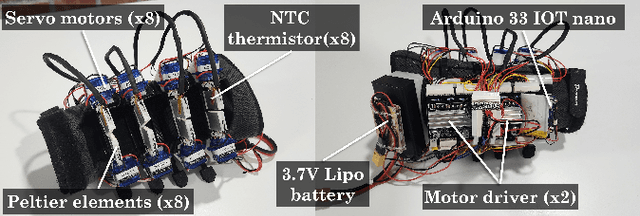 Figure 1 for Dual-sided Peltier Elements for Rapid Thermal Feedback in Wearables