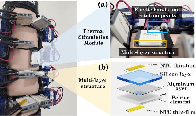 Figure 2 for Dual-sided Peltier Elements for Rapid Thermal Feedback in Wearables