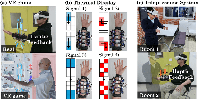 Figure 4 for Dual-sided Peltier Elements for Rapid Thermal Feedback in Wearables