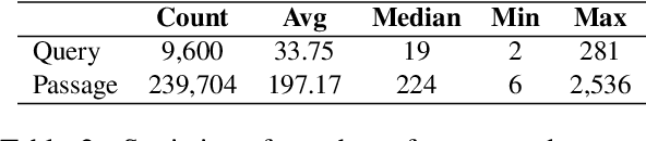 Figure 4 for DisastIR: A Comprehensive Information Retrieval Benchmark for Disaster Management