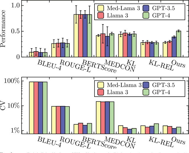 Figure 2 for Assessing Automated Fact-Checking for Medical LLM Responses with Knowledge Graphs