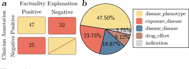 Figure 4 for Assessing Automated Fact-Checking for Medical LLM Responses with Knowledge Graphs