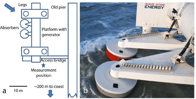 Figure 1 for Analysis and Control of Acoustic Emissions from Marine Energy Converters