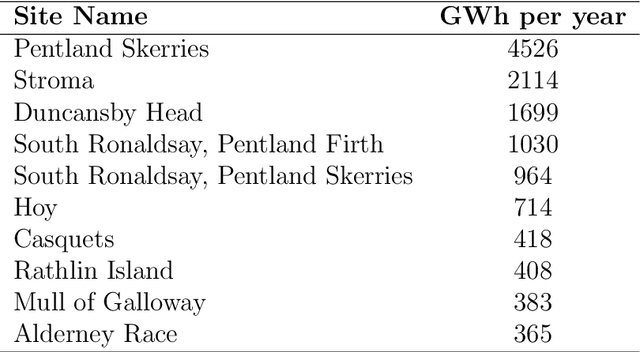 Figure 2 for Analysis and Control of Acoustic Emissions from Marine Energy Converters