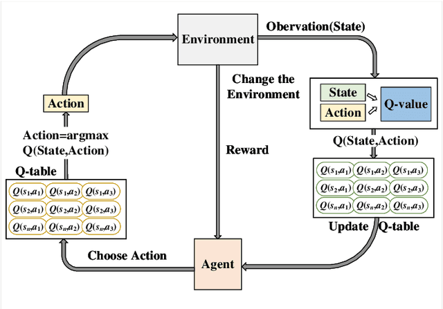 Figure 3 for Adaptive Path-Planning for Autonomous Robots: A UCH-Enhanced Q-Learning Approach
