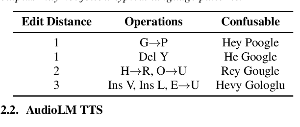 Figure 2 for GraphemeAug: A Systematic Approach to Synthesized Hard Negative Keyword Spotting Examples