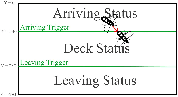 Figure 2 for IntelliBeeHive: An Automated Honey Bee, Pollen, and Varroa Destructor Monitoring System