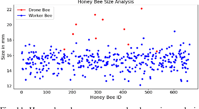 Figure 3 for IntelliBeeHive: An Automated Honey Bee, Pollen, and Varroa Destructor Monitoring System