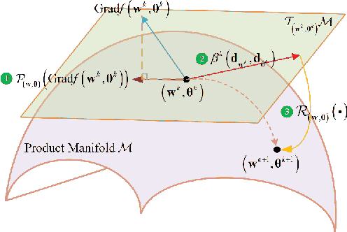 Figure 2 for Constant-Modulus Secure Analog Beamforming for an IRS-Assisted Communication System with Large-Scale Antenna Array