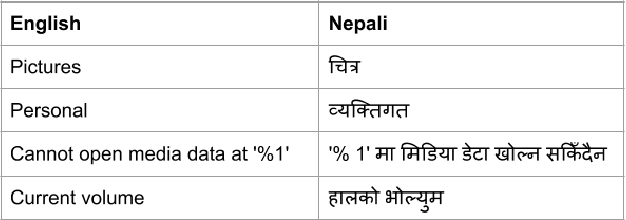 Figure 1 for Pivot Language for Low-Resource Machine Translation