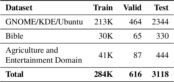 Figure 2 for Pivot Language for Low-Resource Machine Translation