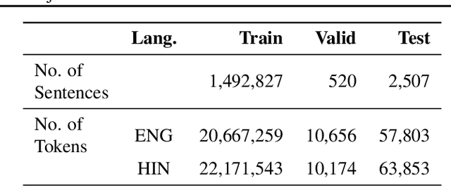 Figure 3 for Pivot Language for Low-Resource Machine Translation