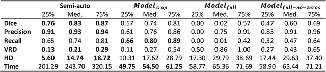 Figure 3 for Automatic segmentation of colorectal liver metastases for ultrasound-based navigated resection