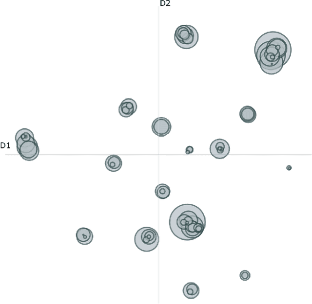 Figure 1 for Enhancing API Documentation through BERTopic Modeling and Summarization