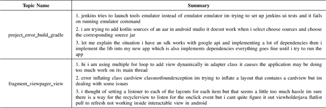 Figure 3 for Enhancing API Documentation through BERTopic Modeling and Summarization