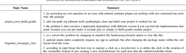 Figure 4 for Enhancing API Documentation through BERTopic Modeling and Summarization