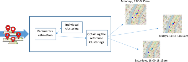 Figure 1 for A hybrid analysis of LBSN data to early detect anomalies in crowd dynamics