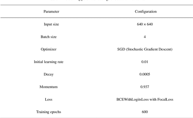 Figure 3 for Advancing Early Detection of Virus Yellows: Developing a Hybrid Convolutional Neural Network for Automatic Aphid Counting in Sugar Beet Fields