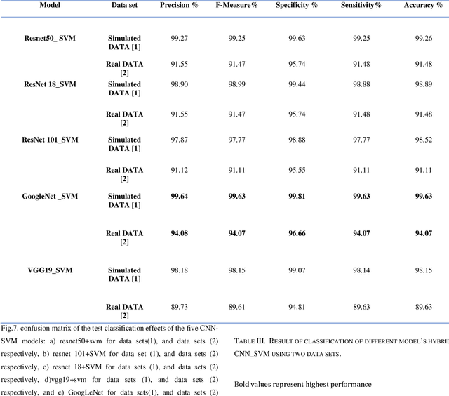 Figure 3 for Multi-classification of High-Frequency Oscillations Using iEEG Signals and Deep Learning Models