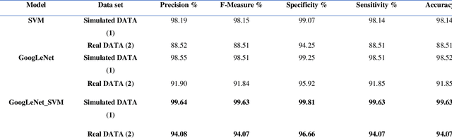 Figure 4 for Multi-classification of High-Frequency Oscillations Using iEEG Signals and Deep Learning Models