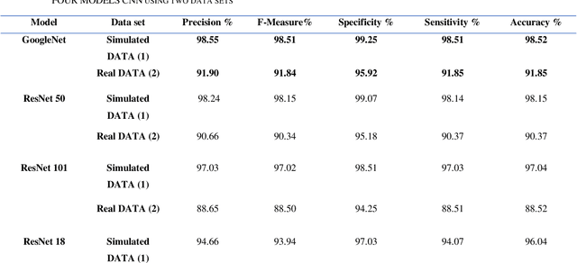 Figure 2 for Multi-classification of High-Frequency Oscillations Using iEEG Signals and Deep Learning Models