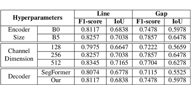 Figure 2 for MTLSegFormer: Multi-task Learning with Transformers for Semantic Segmentation in Precision Agriculture