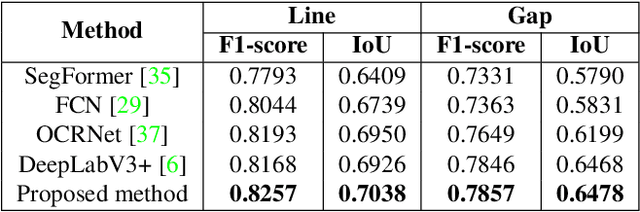 Figure 4 for MTLSegFormer: Multi-task Learning with Transformers for Semantic Segmentation in Precision Agriculture