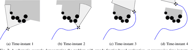 Figure 2 for Towards Multi-robot Exploration: A Decentralized Strategy for UAV Forest Exploration