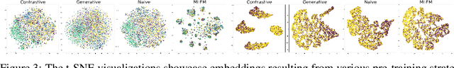 Figure 4 for Self-Supervised Learning in Event Sequences: A Comparative Study and Hybrid Approach of Generative Modeling and Contrastive Learning