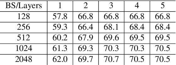 Figure 2 for Towards Democratizing Joint-Embedding Self-Supervised Learning