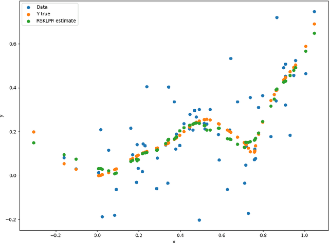 Figure 3 for Robust Local Polynomial Regression with Similarity Kernels