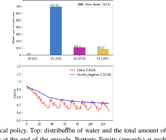 Figure 2 for Algorithms for learning value-aligned policies considering admissibility relaxation