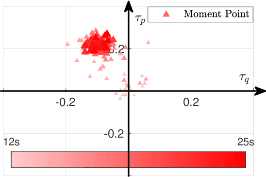 Figure 4 for Uniform Passive Fault-Tolerant Control of a Quadcopter with One, Two, or Three Rotor Failure