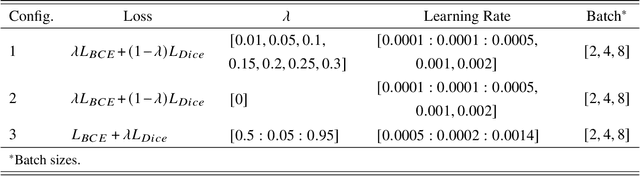 Figure 4 for Segment Any Crack: Deep Semantic Segmentation Adaptation for Crack Detection