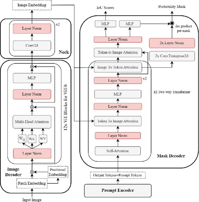 Figure 1 for Segment Any Crack: Deep Semantic Segmentation Adaptation for Crack Detection
