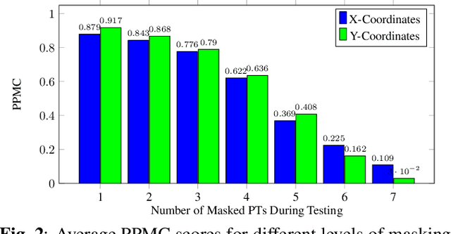 Figure 2 for Masked Autoencoders Are Articulatory Learners