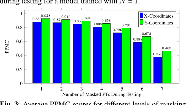 Figure 3 for Masked Autoencoders Are Articulatory Learners