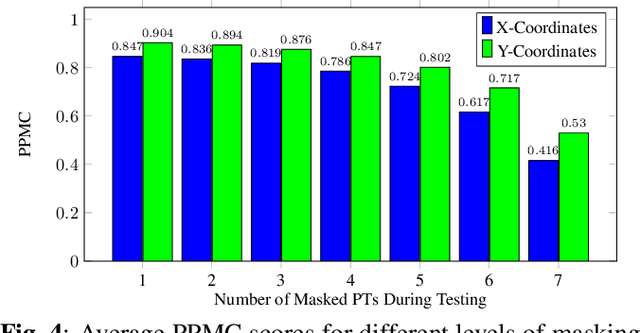 Figure 4 for Masked Autoencoders Are Articulatory Learners