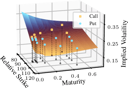 Figure 1 for Fast Deep Hedging with Second-Order Optimization