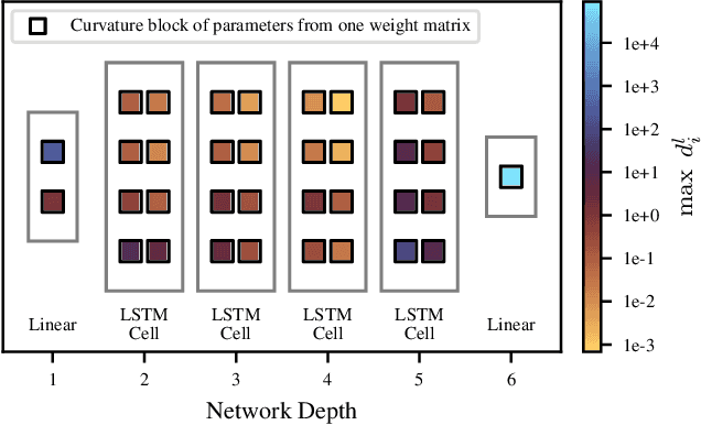 Figure 2 for Fast Deep Hedging with Second-Order Optimization